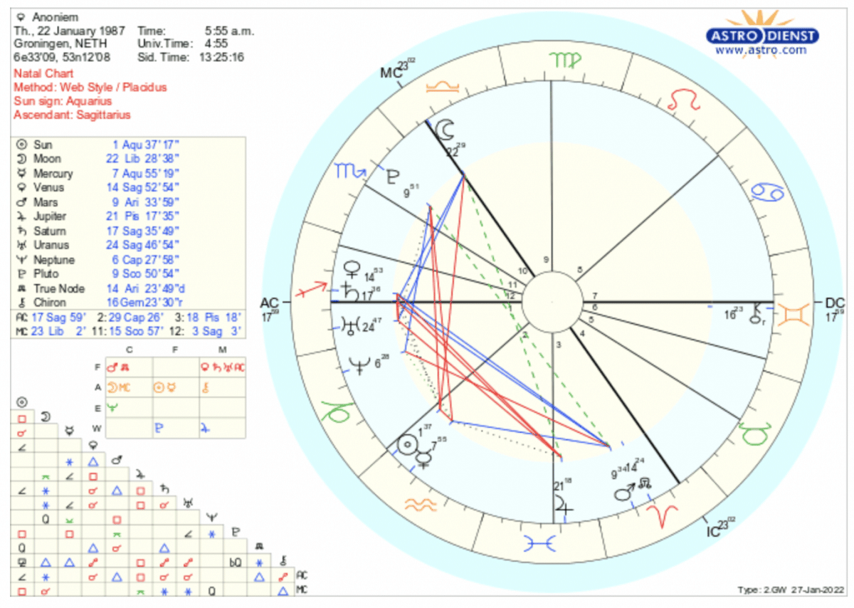 birth chart moon sign libra